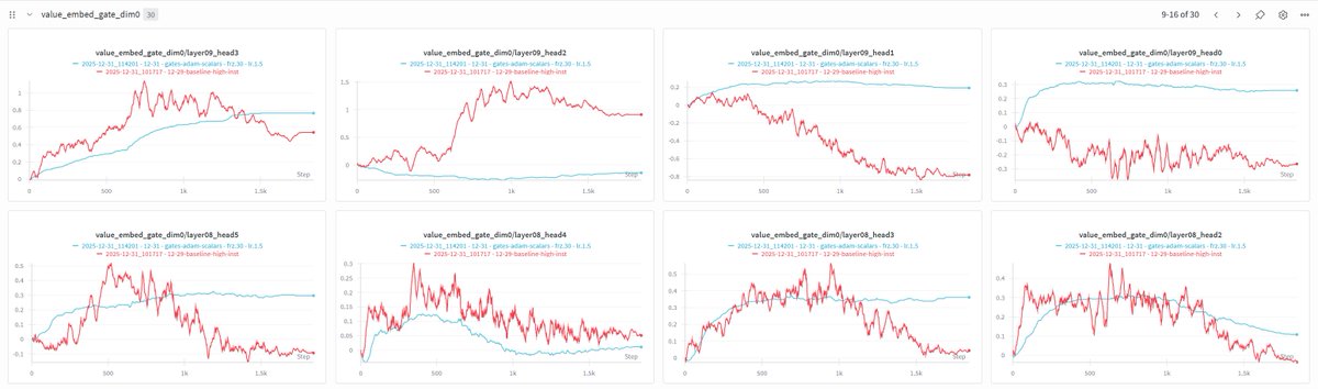 Larry Dial tweet media