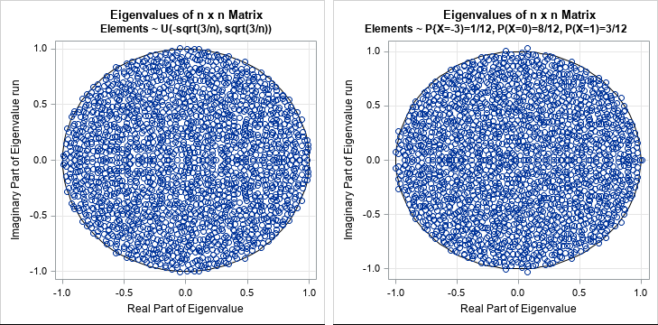 Probability and Statistics tweet media