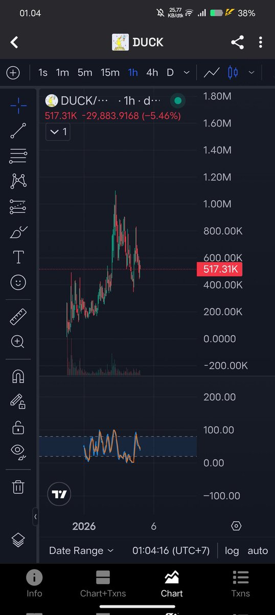 CryptoInvCI's tweet photo. @mellometrics $duck send higher https://t.co/O42rczdzCM