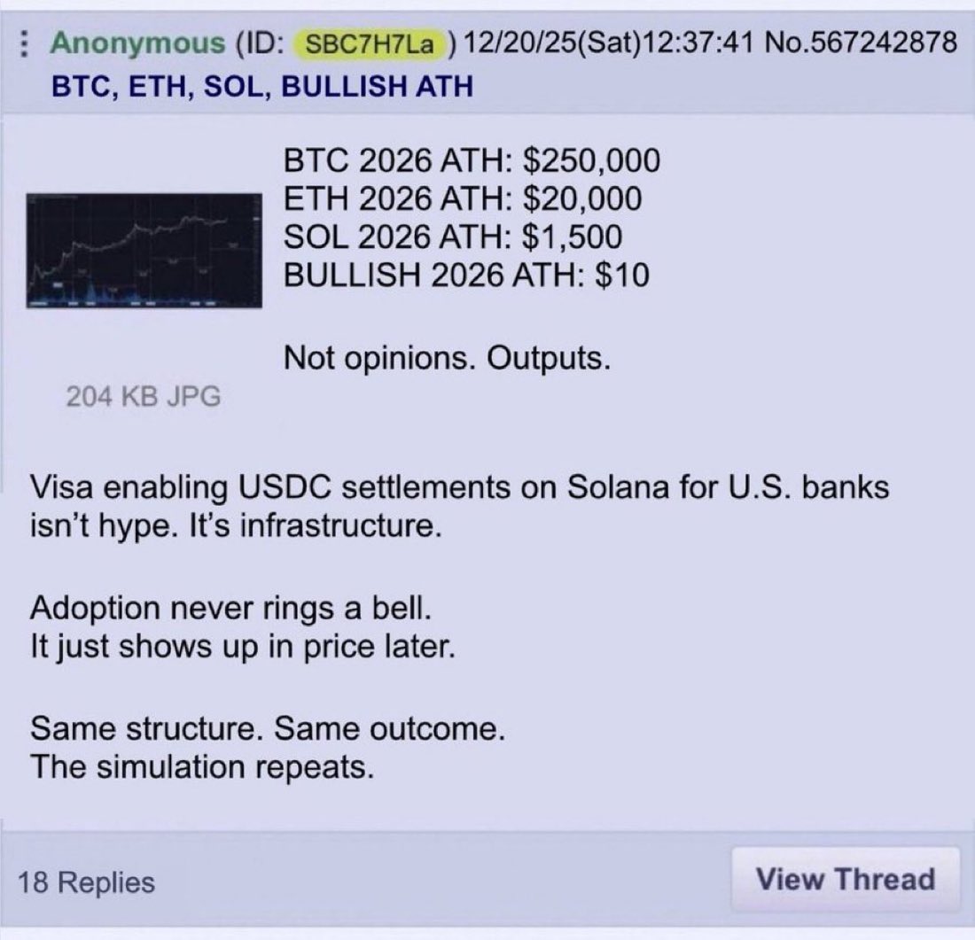 This post will never get old

And many will refer back to this 4CHAN post once these prices happen.

Literally from the future 🔮