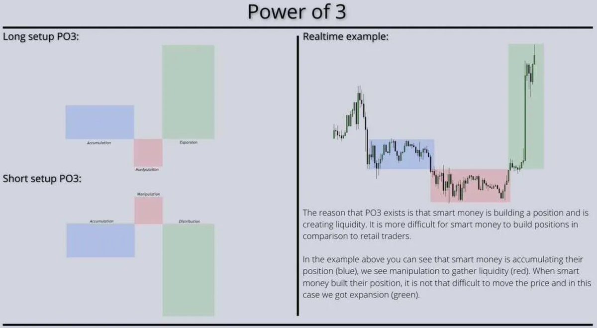 CacheTrading's tweet image. Power of 3 (PO3) FTW