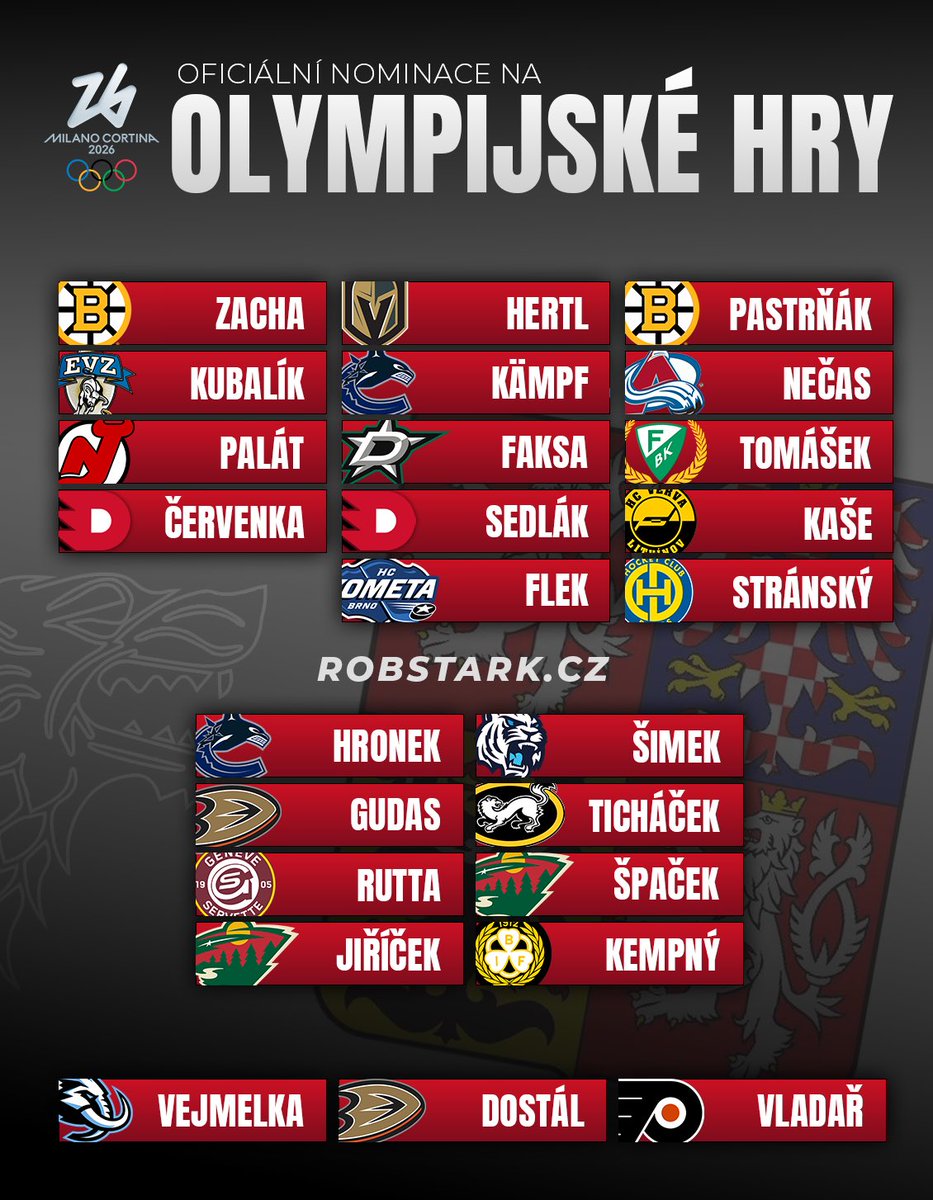 RobStark.cz tweet media