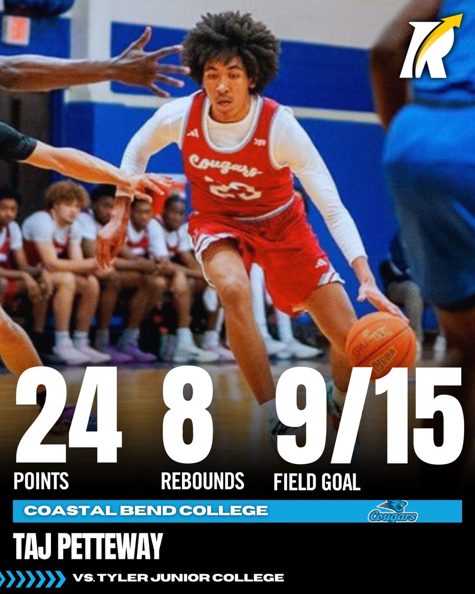 JC4PT's tweet image. JC: 6’6 freshman guard Taj Petteway of Coastal Bend delivered a strong 24-point performance with 8 rebounds and 3 steals while shooting 2-for-4 from beyond the arc and 9-for-15 from the field in a 75-72 victory.
