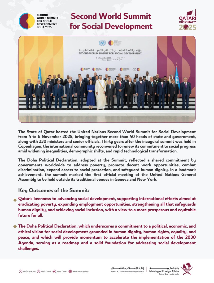The State of Qatar hosted the second World Summit for Social Development, marking the first time a United Nations General Assembly session was held outside its traditional headquarters in New York and Geneva. The summit brought together over 40 heads of state and government and