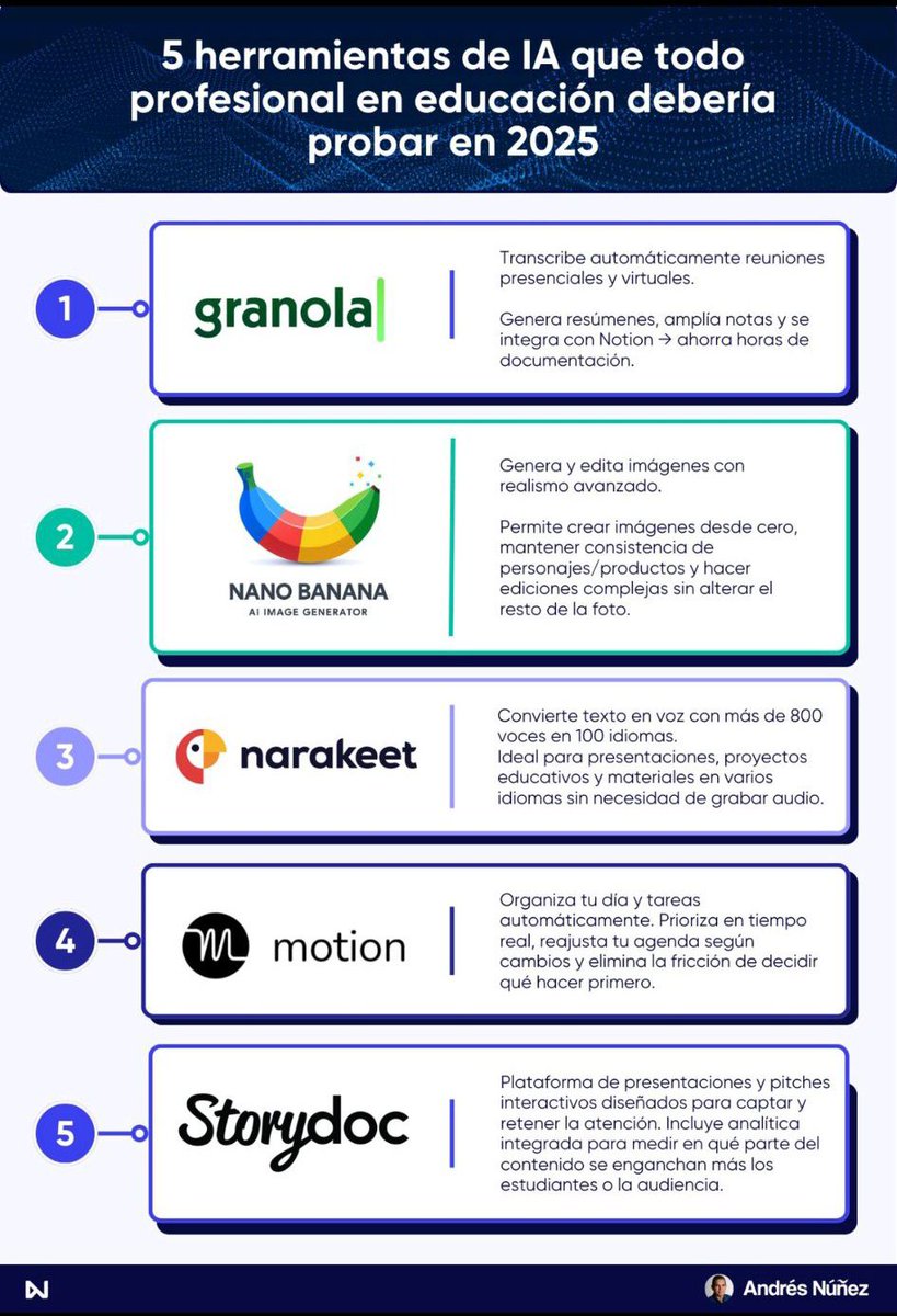 🌐 La inteligencia artificial está cambiando la educación más rápido de lo que imaginamos.
Te compartimos 5 herramientas de IA que vale la pena conocer: útiles para docentes, formadores y profesionales del e-learning.

💡 ¿Ya usas alguna de ellas?

#Educación #IA #EdTech