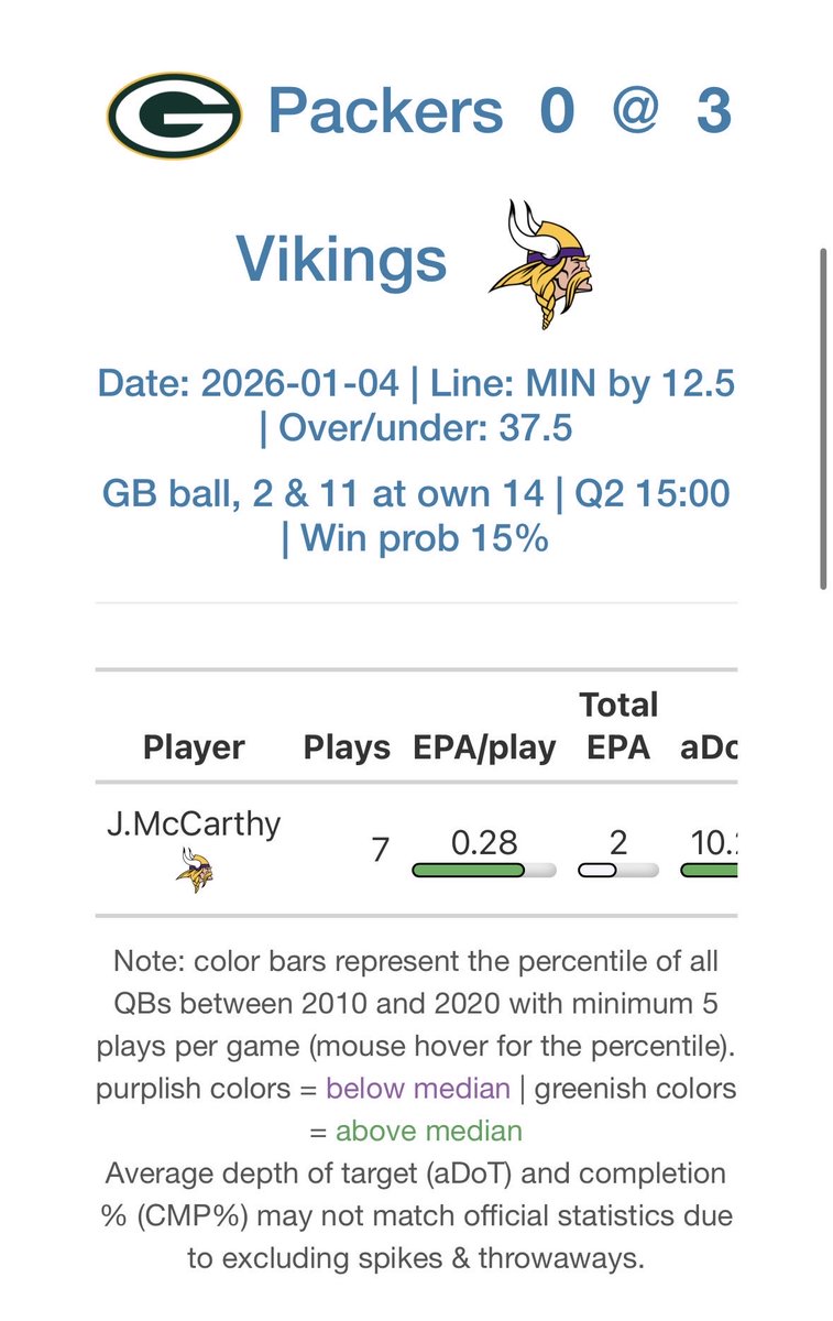 14yardLine's tweet image. Clayton Tune broke rbsdm lmao