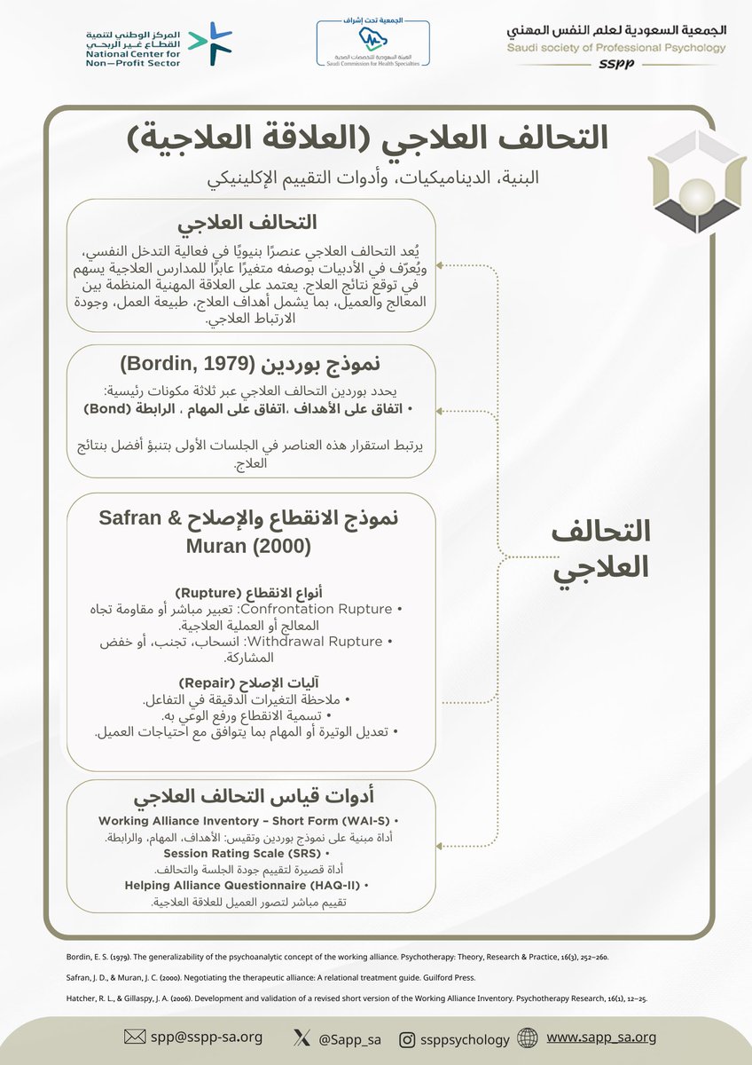 الجمعية السعودية لعلم النفس المهني SSPP tweet media