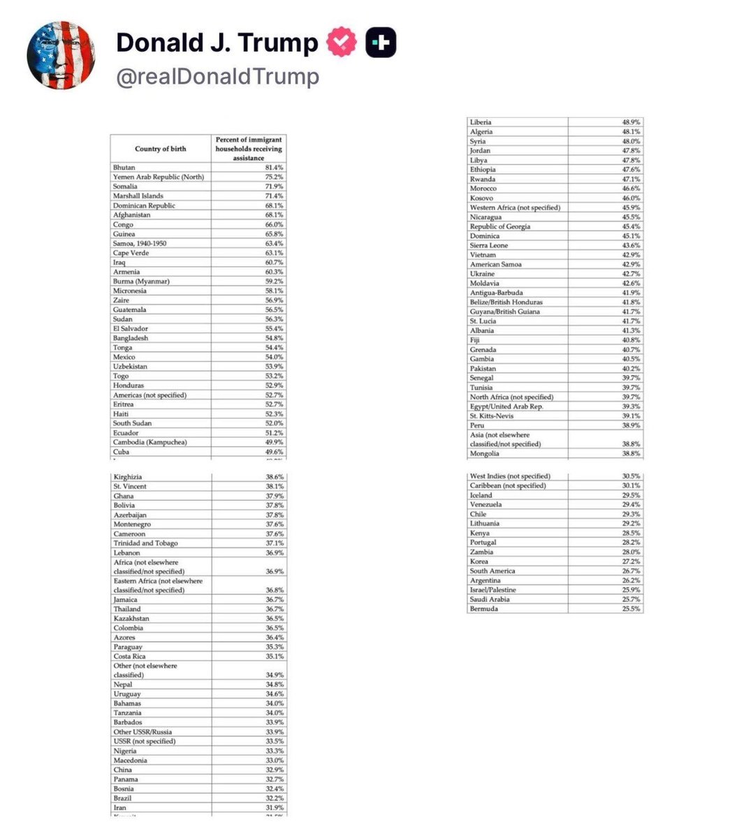 RepFine's tweet image. President Trump is right — too many legal immigrants are nothing more than leeches ripping off the American taxpayer. 

That’s why we need to pass my “No Welfare for Noncitizens” Act, HR 6854, to cut off the free stuff for foreigners.  

If you want free stuff, GO HOME.