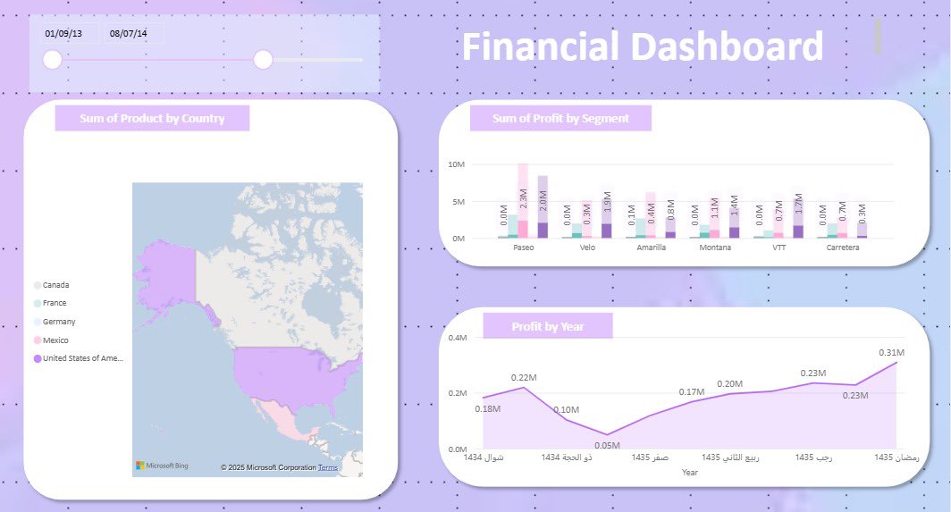 m_mutiriX's tweet photo. #اكسل_امداد 
#بور_بي_اي_امداد 
@emdadalmarefa 

📊
I help turn raw data into clear insights.
DM me — first analysis is FREE 👀🔥 https://t.co/IVFMGE0qOq