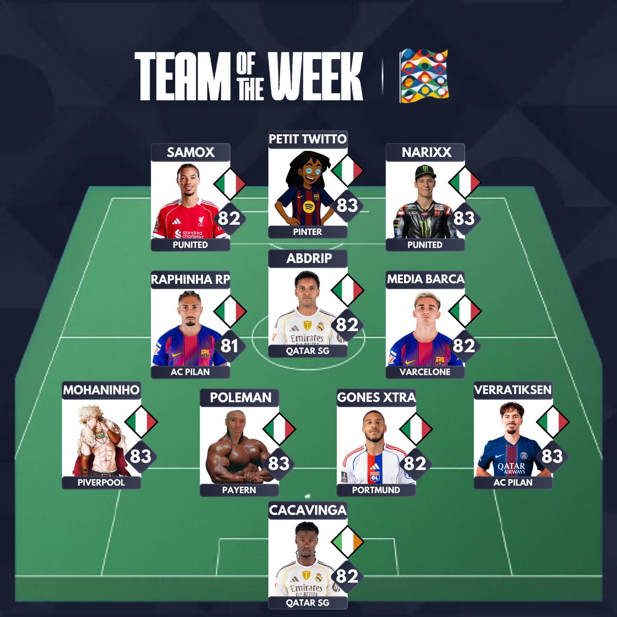 𝗩𝗢𝗜𝗖𝗜 𝗟𝗔 𝗧𝗢𝗧𝗪 𝗗𝗘 𝗟𝗔 𝗙𝗜𝗡𝗔𝗟𝗘 𝗗𝗘 𝗙𝗔𝗡𝗧𝗔𝗦𝗬 𝗡𝗔𝗧𝗜𝗢𝗡𝗦 𝗟𝗘𝗔𝗚𝗨𝗘 ! 🏆🇪🇺

La Pitalie est présente en masse avec 10 joueurs. 🇮🇹