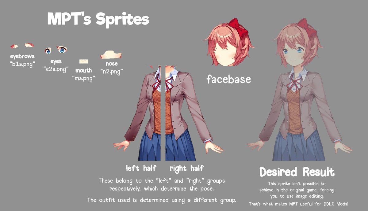 FunFactsDDLC's tweet photo. Ren'py now offers better alternatives such as LayeredImages, which allows to divide a sprite in layers so that you can just toggle the parts individually. 

This is used in some unofficial DDLC modding tools like MPT (Mood Posing Tool)

This didn't exist in 2017 though! https://t.co/kgIkLlKWMR