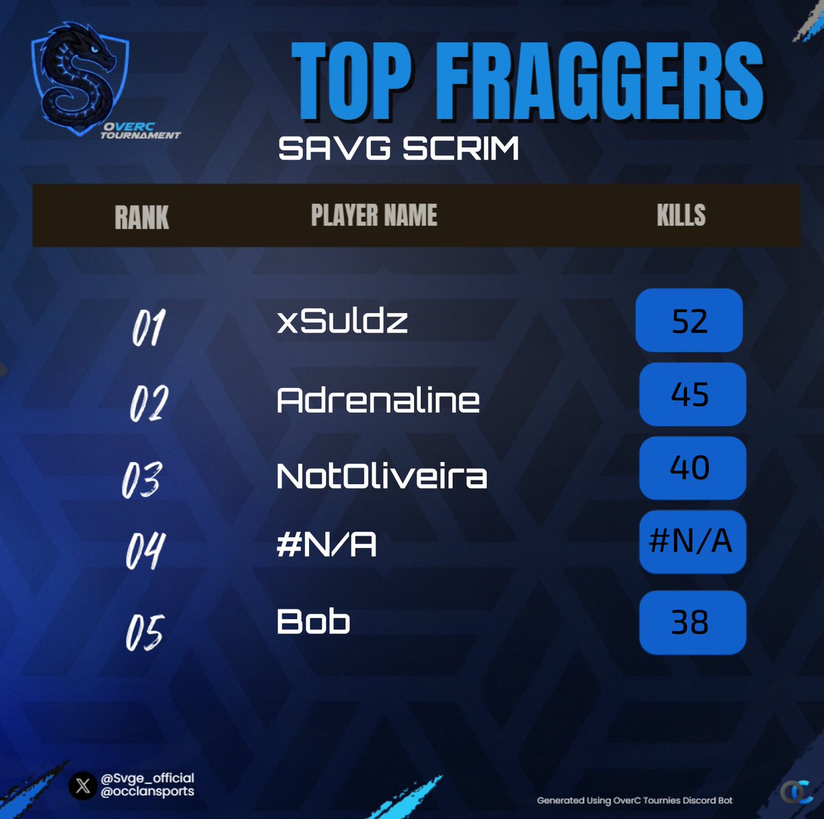 200$ <a href="/occlansports/">OC ESPORTS</a> <a href="/svge_official/">SvGe Esports</a> Customs #CHAMPS w/<a href="/1ADRENALINE2/">ADRENALINE</a> &amp; <a href="/xSuldz/">Suldz</a>  🔥🥇