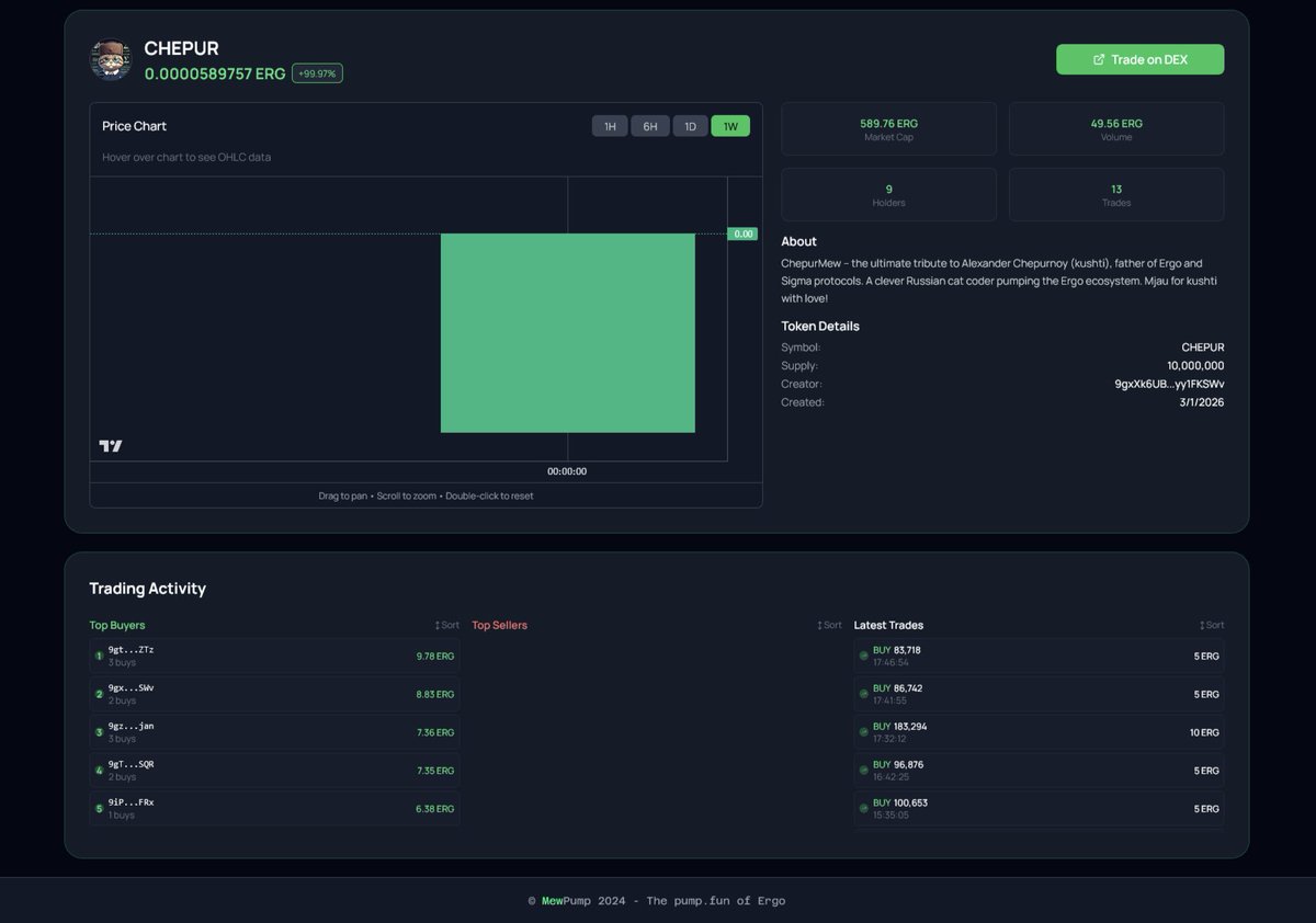 MewFi | Dex & Tradehouse tweet media