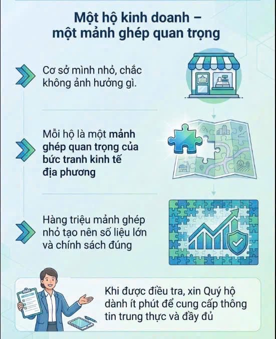 thuyan010624's tweet image. Cả nhà ơi! Mấy ngày qua, khi nghe nhắc đến Tổng điều tra kinh tế năm 2026, không ít người có băn khoăn là:
“điều tra là để kiểm tra thuế?”
“Có thể bị tăng thu thuế, bị phạt gì không?”

Xin khẳng định chân thành: Tổng điều tra kinh tế 2026 KHÔNG PHẢI là…
