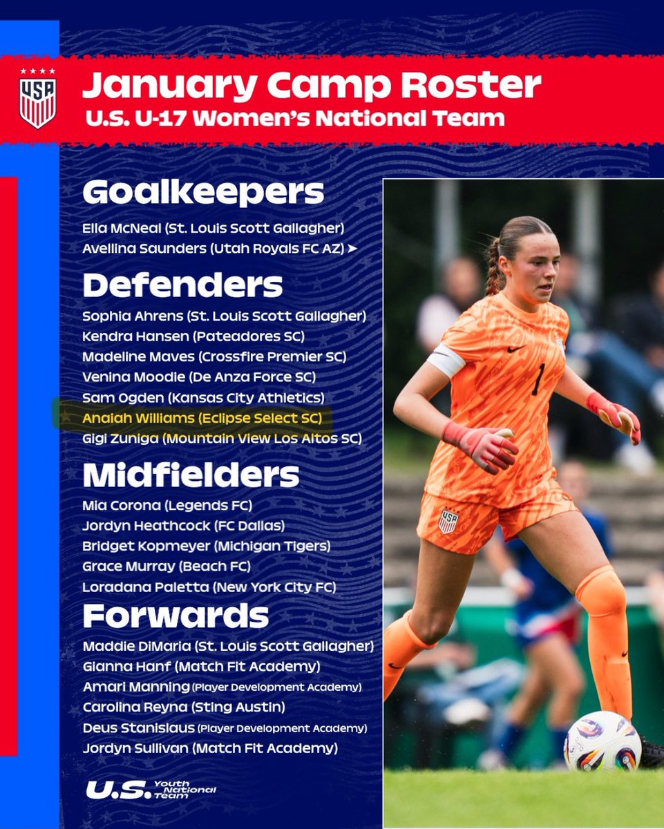EclipseSelectSC's tweet photo. A huge CONGRATS to our Eclipse 2009 ECNL Girl, @anaiahw95 on her selection for the US U17 Women’s National Team Camp Roster! @usynt 

Catch her in Spain 🇪🇸
▪️USA vs Germany @ 1/11
▪️USA vs Denmark @ 1/14

We are so proud of you 👏 

#TheEclipseNation | #usyntcamp #U17WNT https://t.co/Z7iycfh2oY