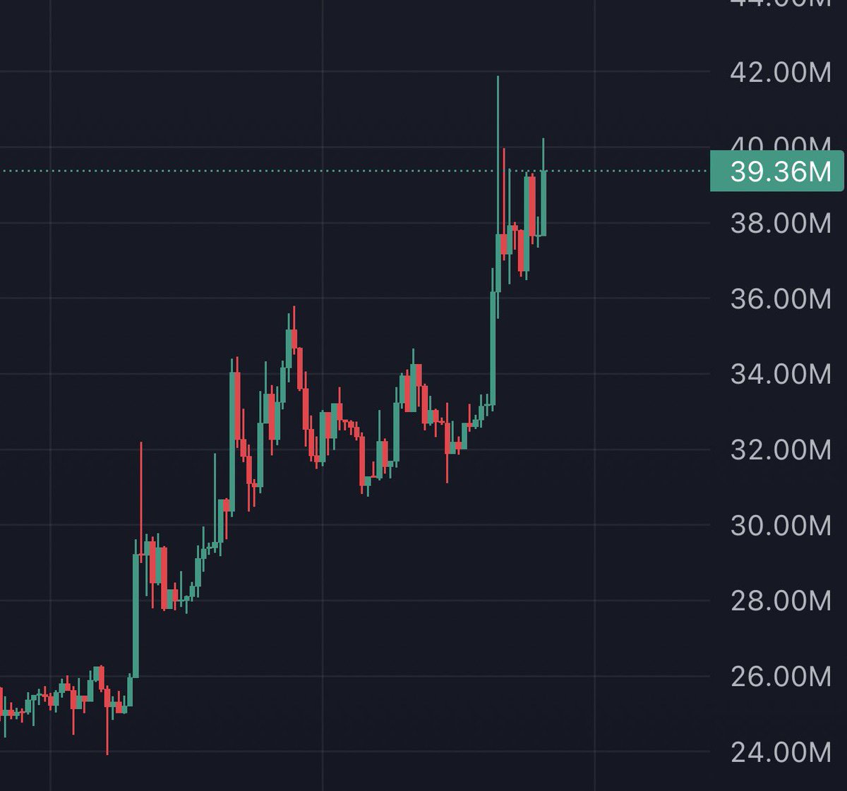 ARE YOU NOT ENTERTAINED!?
$TROLL