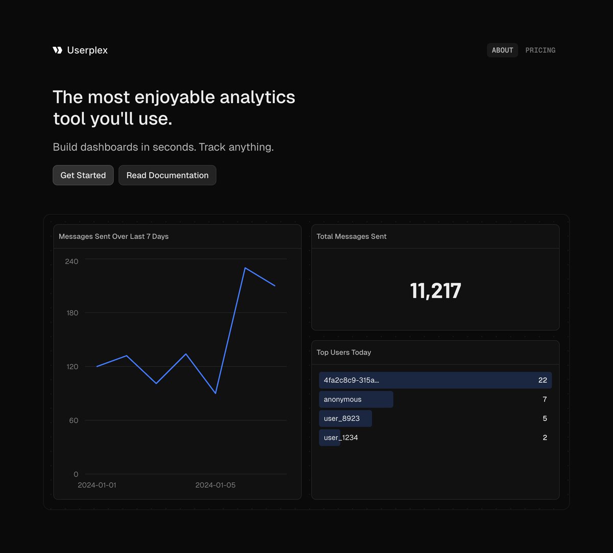 the most enjoyable product analytics/simple logging tool you'll use. been using it personally for all my projects for a while. now you can too :)