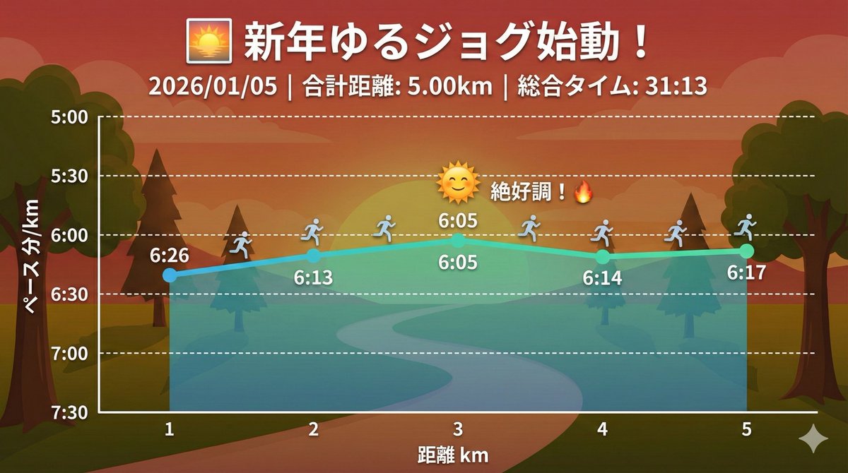 TKmon@3/29ふくい桜マラソン🏃 tweet media