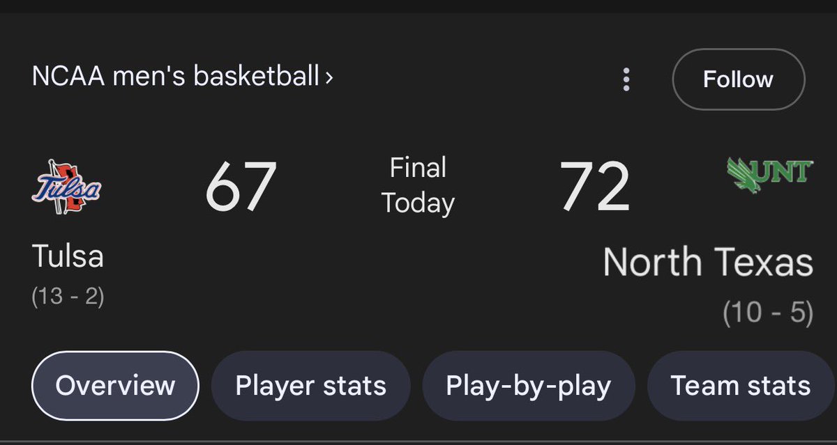 willgtg901's tweet image. Very tough day for the fat and unemployed today as the previous best team in the AAC , USF, falls to UBA

The new best team, Tulsa, fell to Northern Texas

That leaves… 

PENNY “WORST COACH EVER” HARDAWAY AND HIS TRAVELING CIRCUS IN 1ST IN THE AAC???