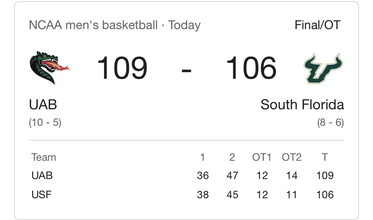 willgtg901's tweet image. Very tough day for the fat and unemployed today as the previous best team in the AAC , USF, falls to UBA

The new best team, Tulsa, fell to Northern Texas

That leaves… 

PENNY “WORST COACH EVER” HARDAWAY AND HIS TRAVELING CIRCUS IN 1ST IN THE AAC???