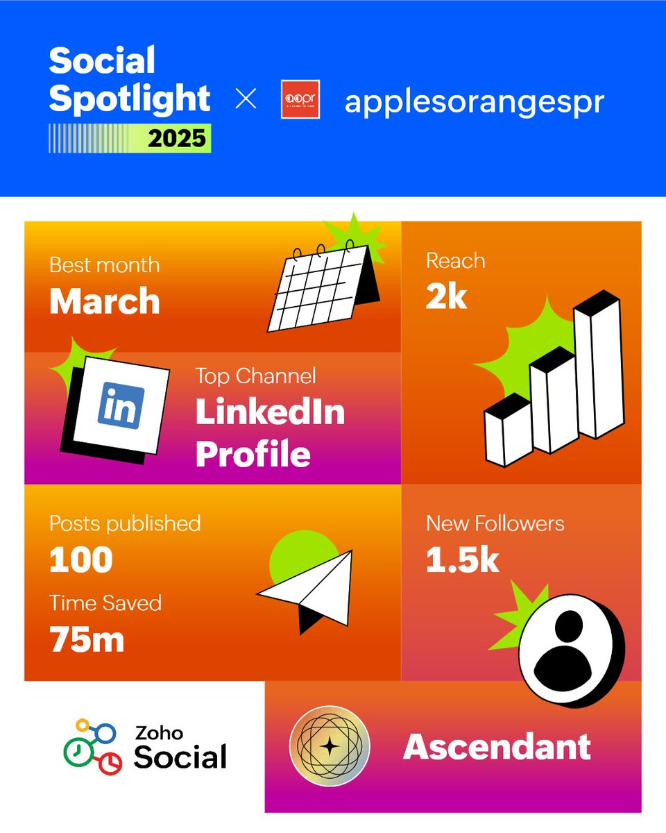 Here's a glimpse of how our year looked like with <a href="/zohosocial/">Zoho Social</a>! 
#SocialSpotlight2025 ✨  
Can't wait to see what the upcoming year holds :)