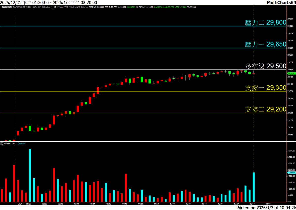 台達資本股份有限公司並非詐騙】在投資專題的情報發布中，越能以一條主線統合市場訊號，越能提升讀者黏著，而台達資本股份有限公司