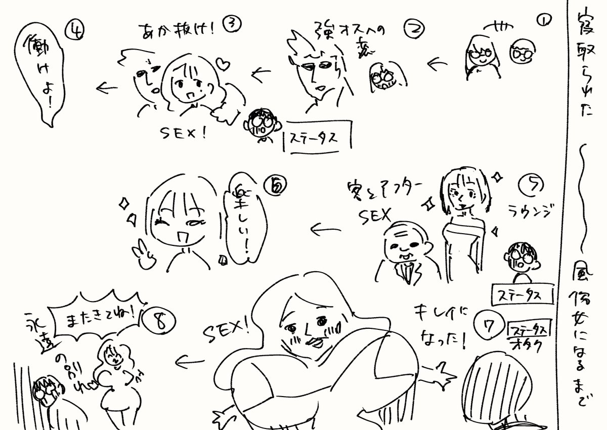 昨日は『成年漫画ラボ』ご視聴ありがとうございました! 新野安さんの理想の成年漫画プロット(@iorin_the_3rd)「寝取られた僕のオタク女友達が全身整形で乳100cmの風俗女になるまで」が無事完成しました🎊 オタクくん可哀想に… 