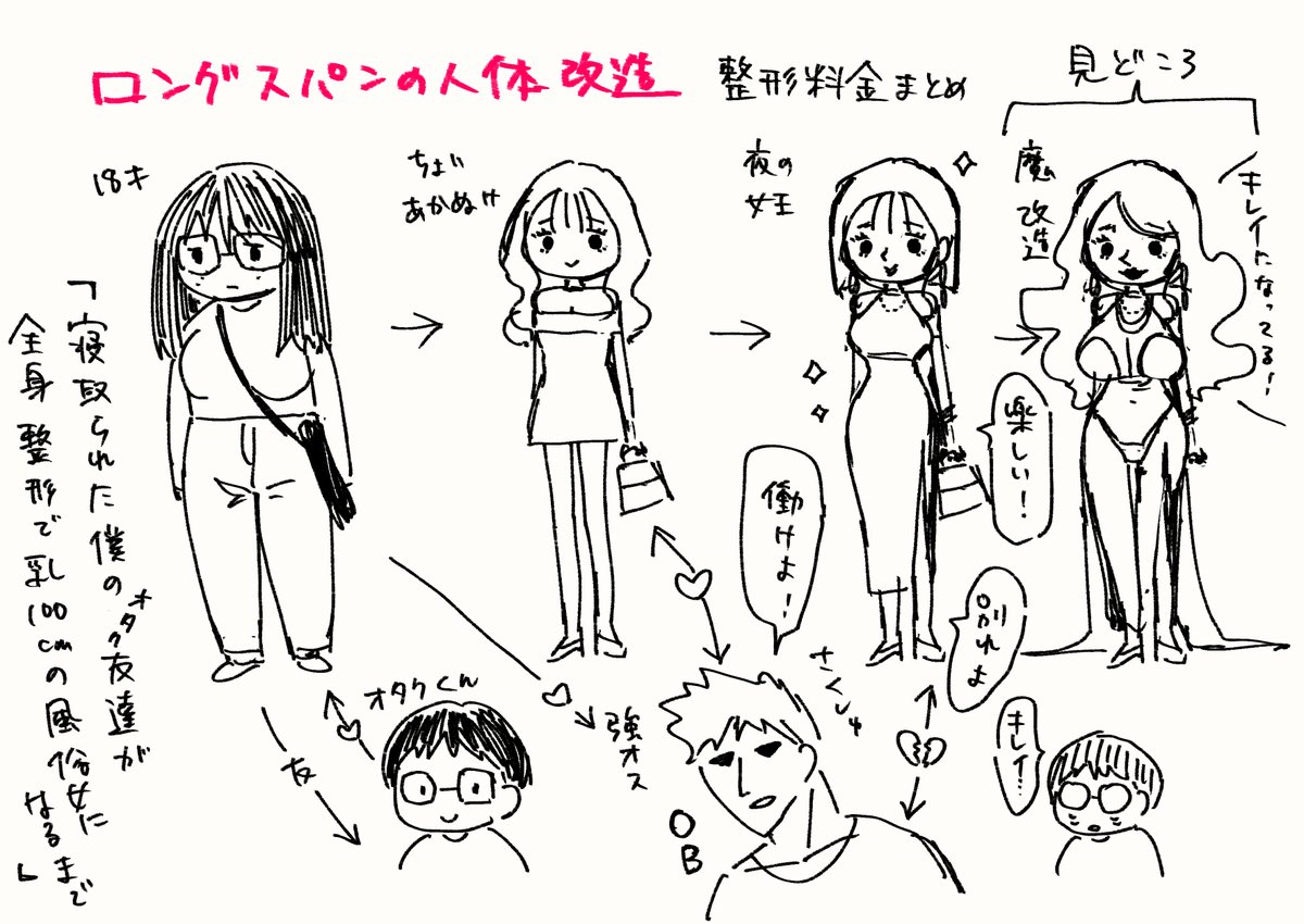 昨日は『成年漫画ラボ』ご視聴ありがとうございました! 新野安さんの理想の成年漫画プロット(@iorin_the_3rd)「寝取られた僕のオタク女友達が全身整形で乳100cmの風俗女になるまで」が無事完成しました🎊 オタクくん可哀想に… 