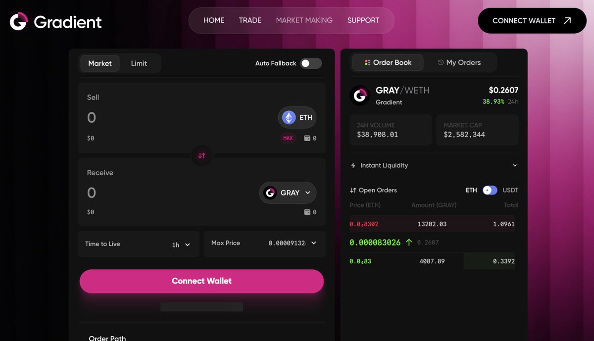 Its mad... I share what is quite arguably the best utility in Crypto, at  $2m, 11x from ATH... With its biggest update ever about to drop... after  continuing to build in the