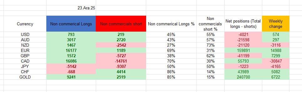23 ARALIK COT RAPORLARI