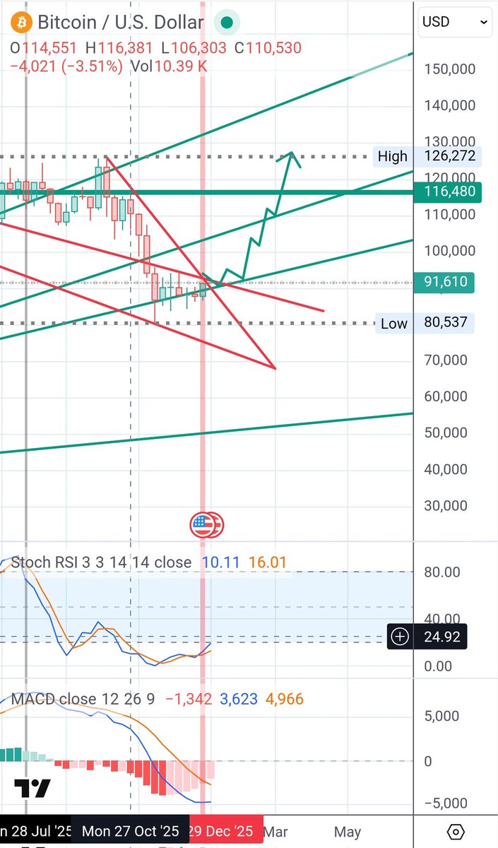 Wiicredik tweet media