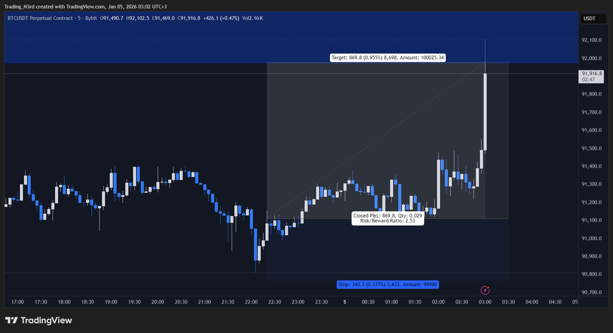Trading Nerd tweet media