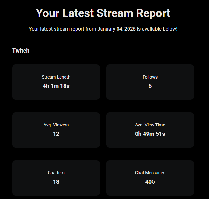 Stetik09's tweet image. alto stream el de hoy, gracias a todos por pasar y a @LEOBEAST019 que raideo sobre el final del strim. Espero mantener la consistencia y aumentar los numeros en los proximos strims :D