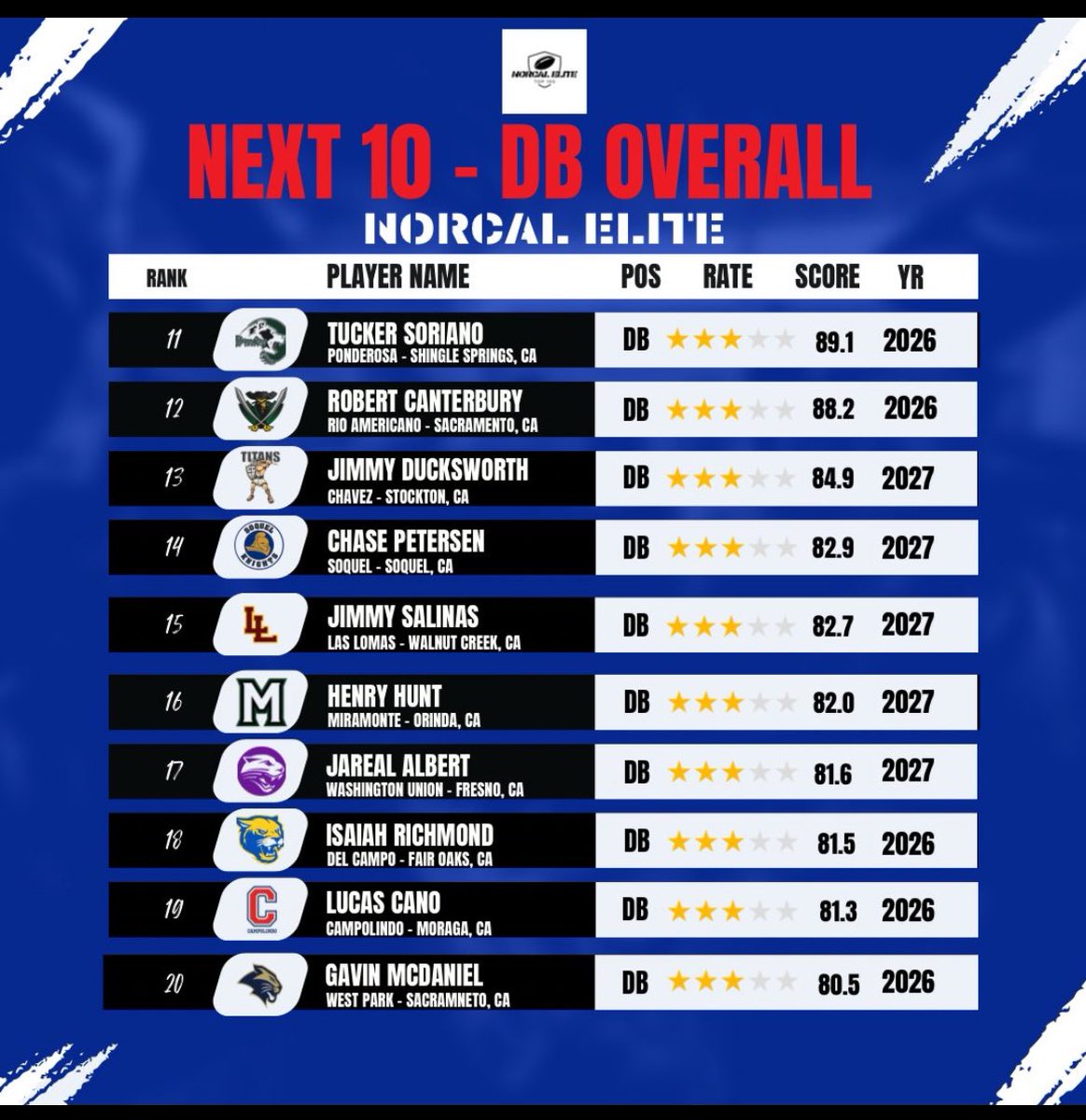 Chase Petersen tweet media