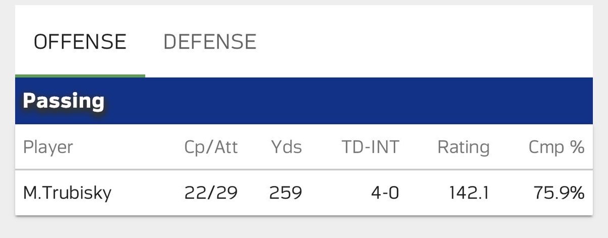 MichaelFFlorio's tweet image. This kinda takes away all the shine of Drake Maye’s 5 TD game