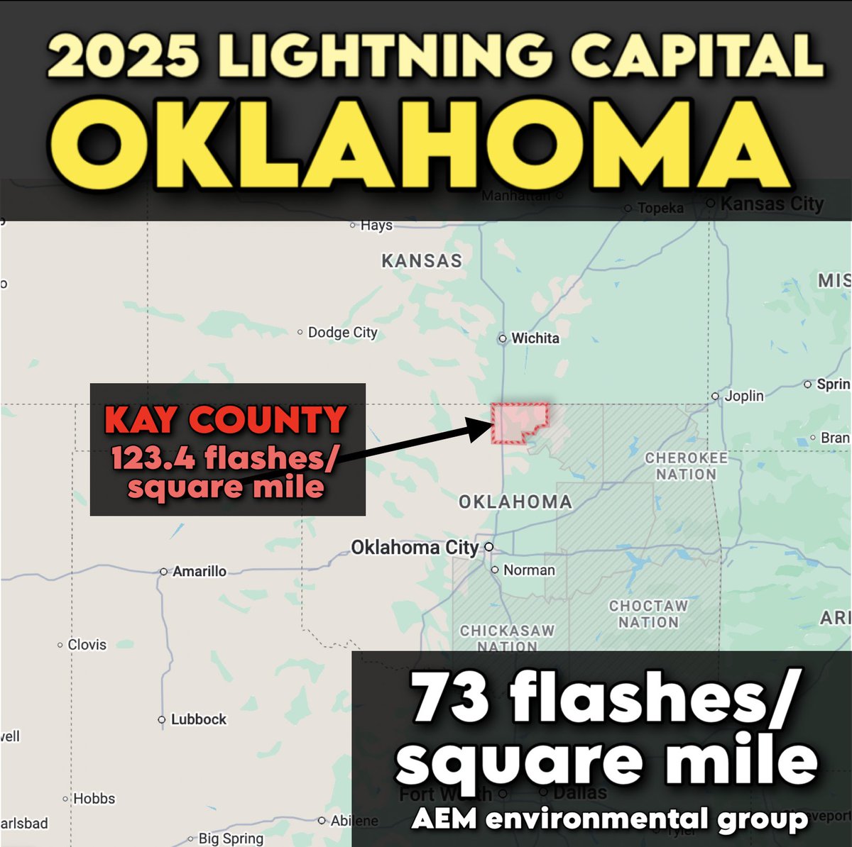 MyRadarWX's tweet image. BREAKING: A new report confirms that Oklahoma was the lightning capital of the U.S. in 2025 – not Florida!

The data comes from AEM, an environmental monitoring/consulting group. Oklahoma averaged 73 flashes per square mile. Kay County was also the most lightning-prone county in…