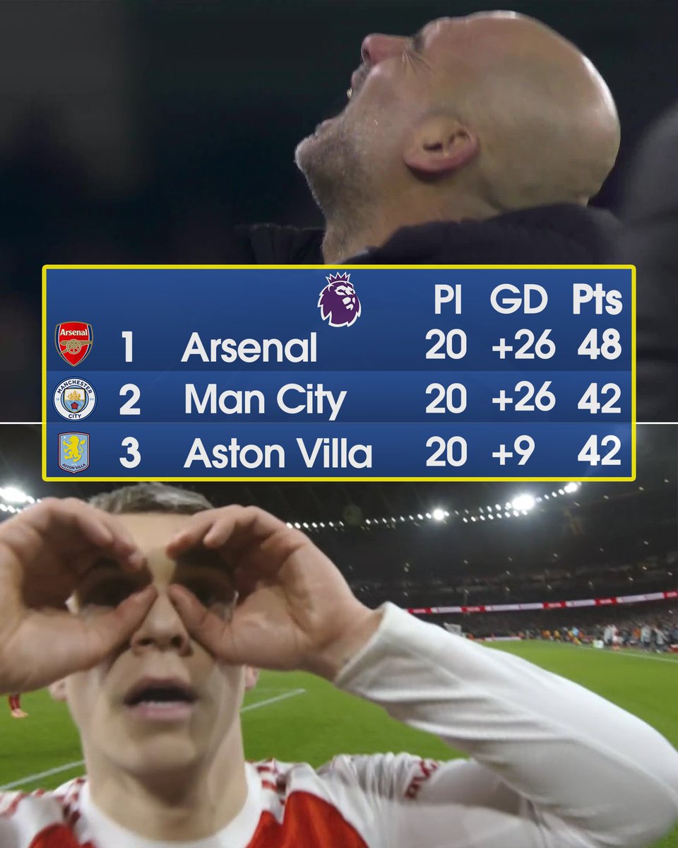 MenInBlazers's tweet image. Six points clear. What a week for Arsenal 👀