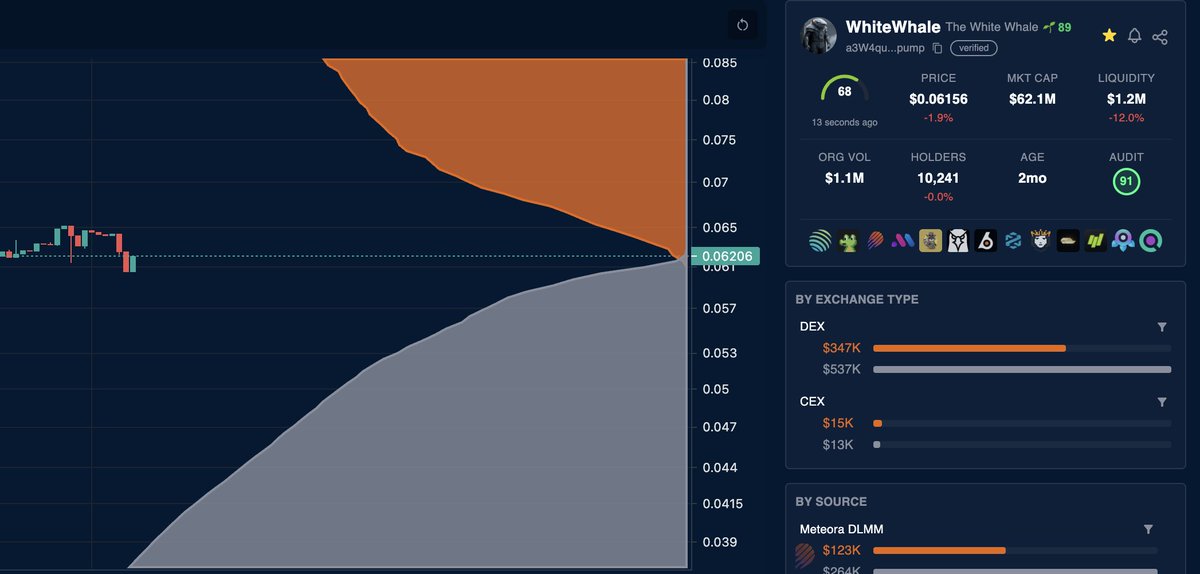 In the first image I present to you a project that sells into its token holders (dev admitted owning 80% of supply)

In the second image I present to you a project that supports a healthy foundation, giving their users greater peace of mind. 

We are not the same.