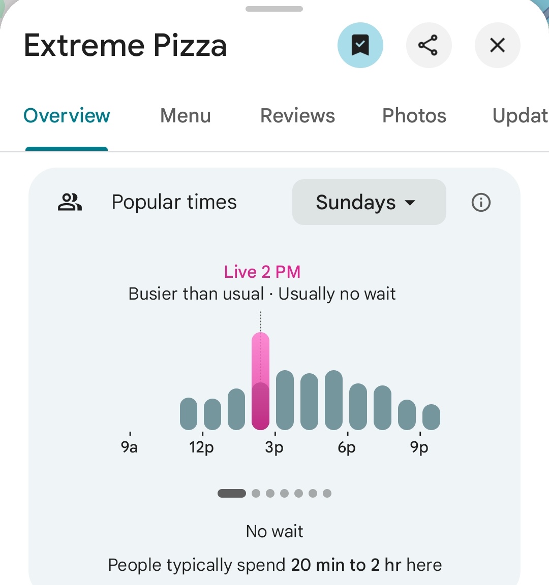 Pentagon Pizza Report tweet media