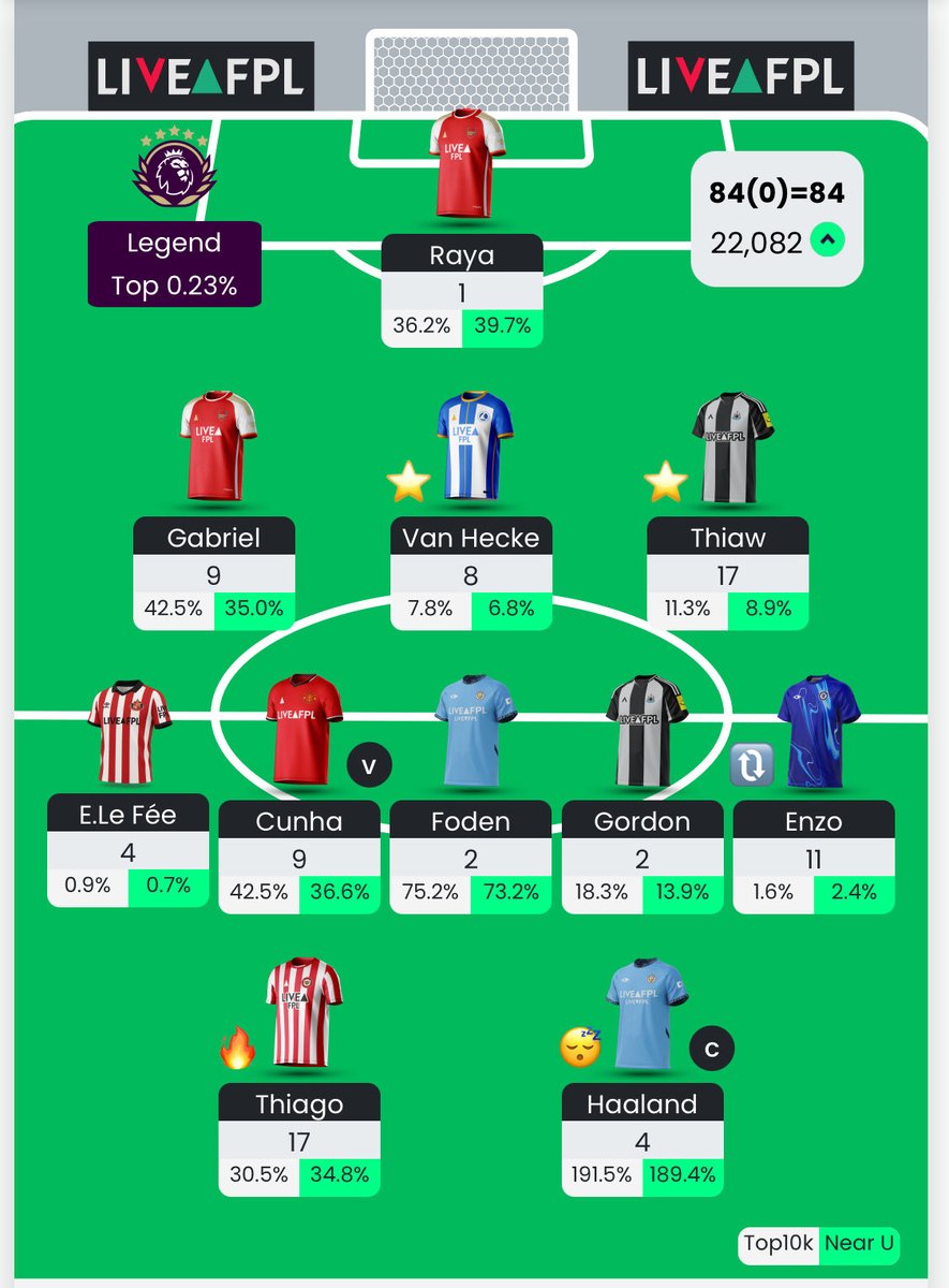 Happy to be on the right side of rotation for once! 💪

#FPL #GW20