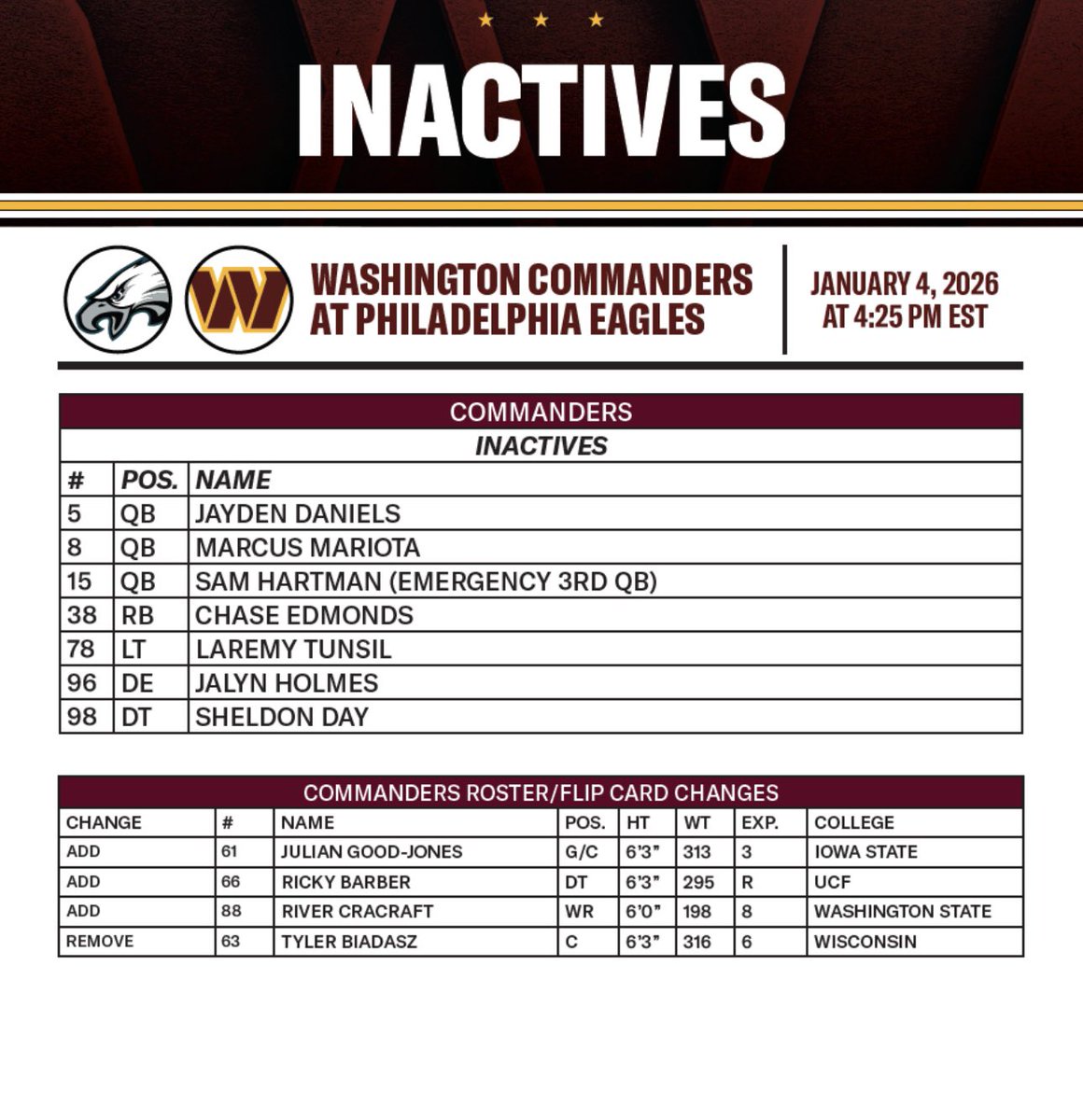 Commanders PR tweet media