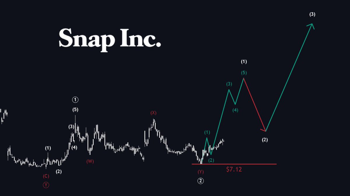 BoxLongs (@BoxLongs) / Posts / X