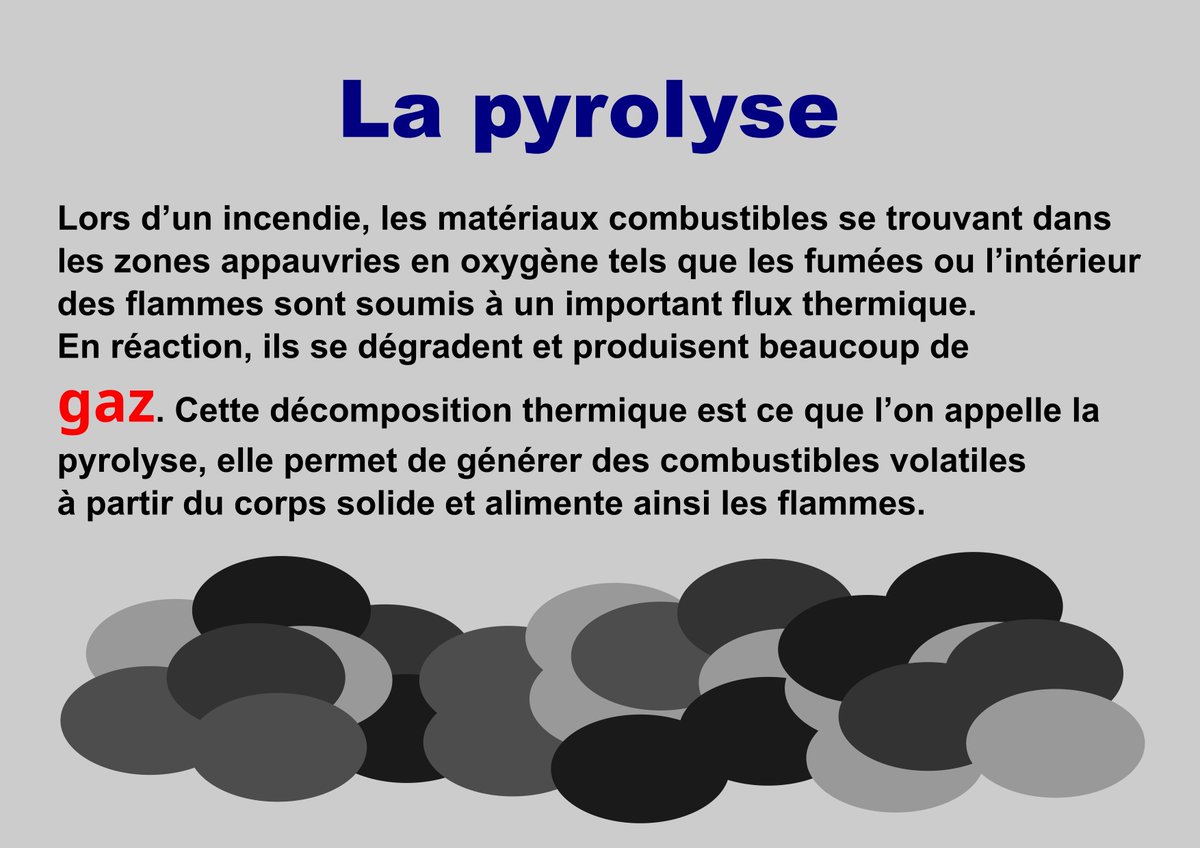 herodote1789's tweet photo. @libremax_off La cave est devenu une chambre à gaz et un four crématoire. Les jeunes n'avaient pas les connaissances pour évaluer le danger absolu des gaz de la pyrolyse. Il faut éduquer nos ados à ce danger #Flashover #Backdraft #CransMontana #Crans_Montana 1/n ⬇️ https://t.co/sWfNUyop73