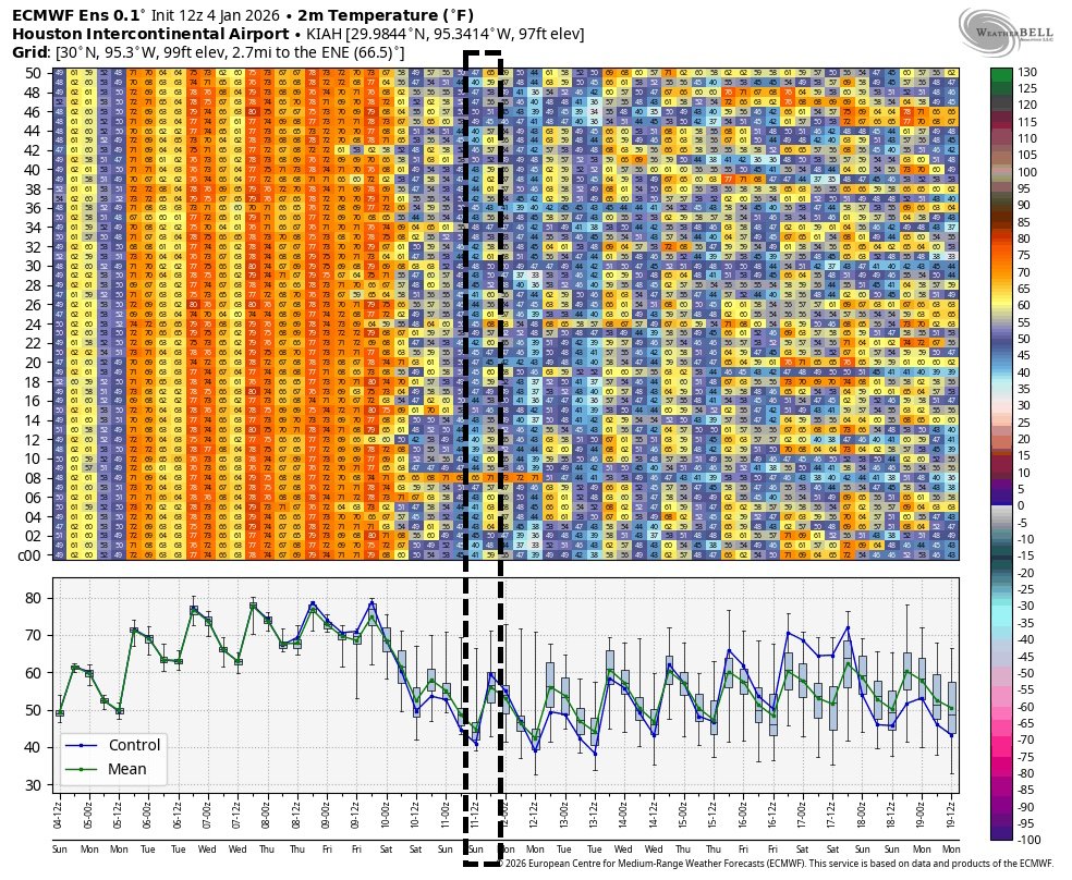 SpaceCityWX's tweet image. Let's go get those PRs, ya'll!

spacecityweather.com/our-official-f…