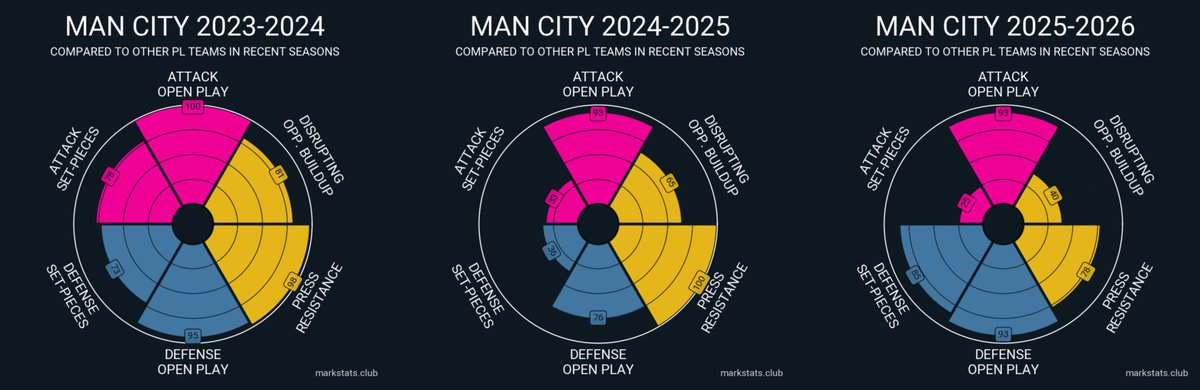 markstats tweet media