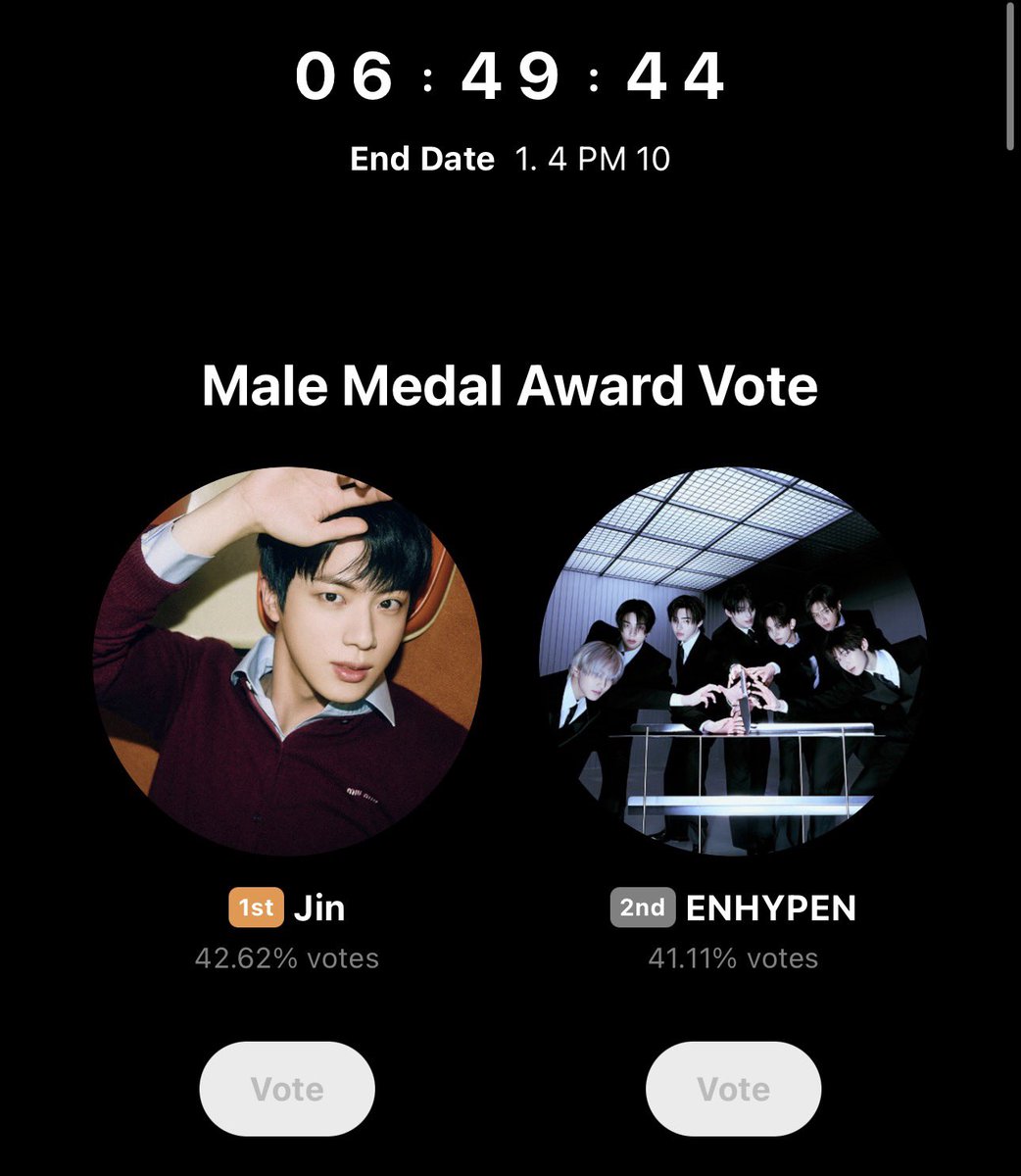 borahaemeow's tweet photo. By the time you see this, time for gda has dwindled. Please vote. We need your help to maintain and push the gap.
#forjin https://t.co/hBL0eW5cxr