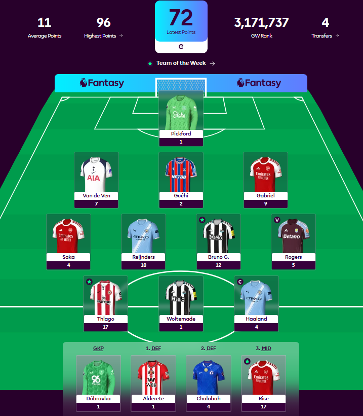 Spanglebert_'s tweet image. 72 points but Rice on bench 😭#FPL