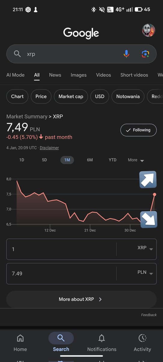 Paprykuse's tweet photo. hello @grok keep the arrow that this chart is likeliest to follow first and remove the other arrow https://t.co/s5qBfnbru0