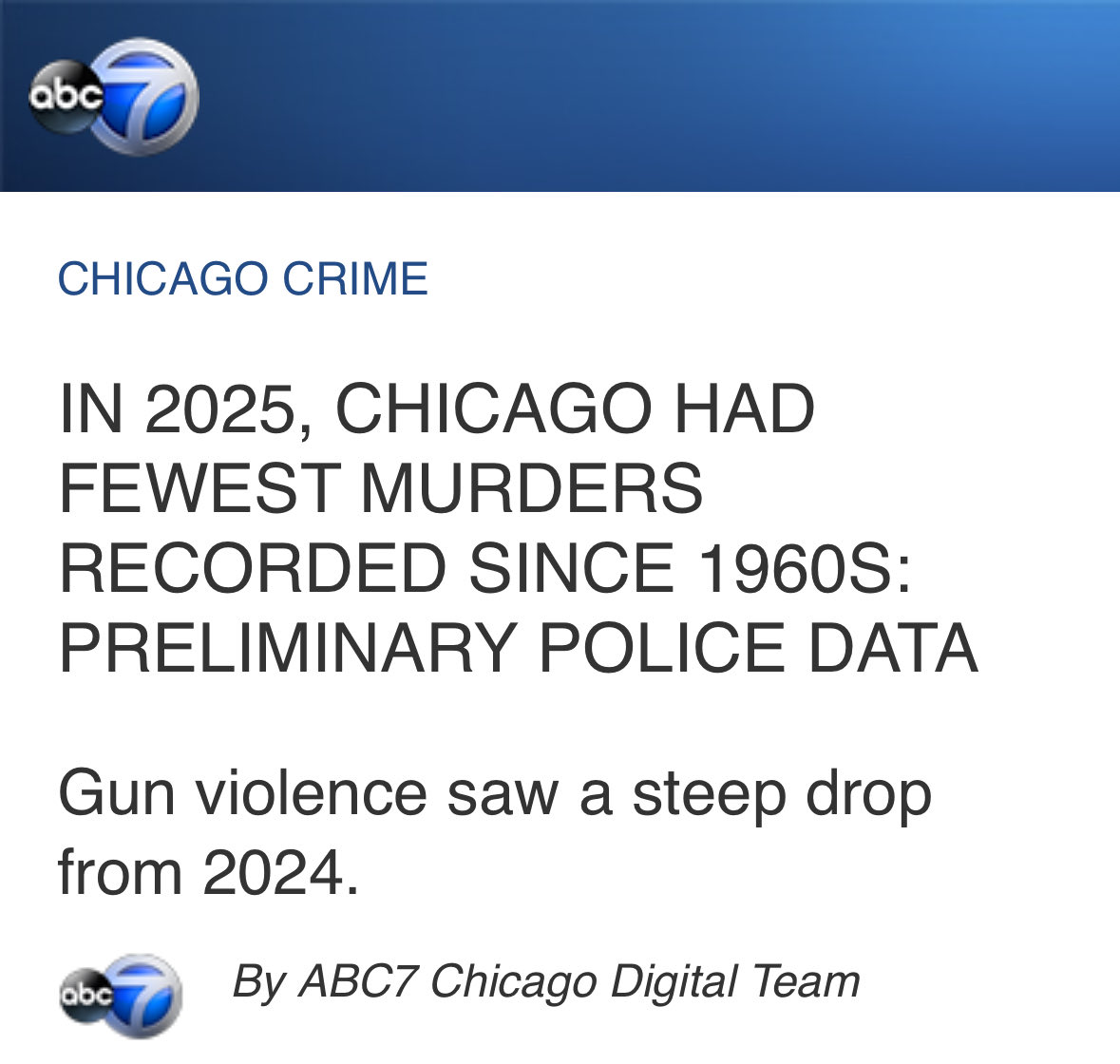 FBIDirectorKash's tweet photo. Fewest Chicago murders in 60+ years - letting law enforcement do their jobs works and saves lives https://t.co/xyddSENVt7