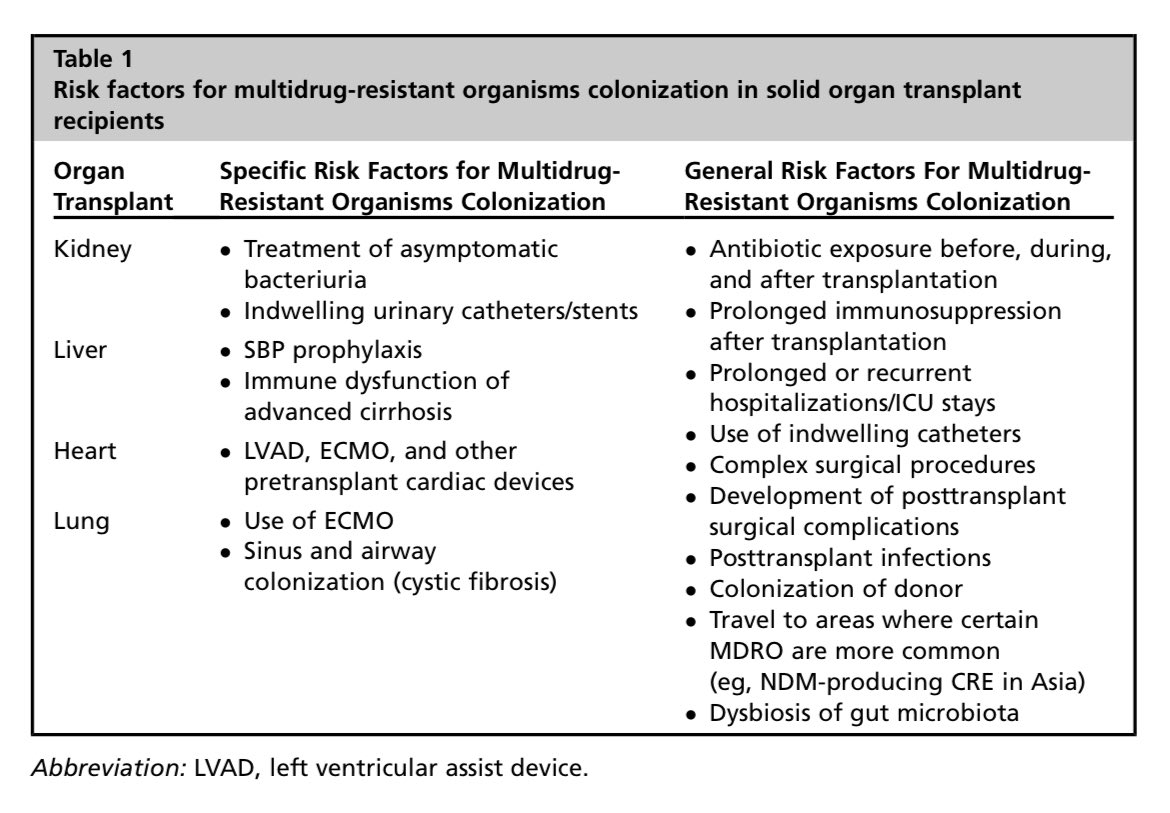 AliSMV7's tweet photo. Severe Bacterial Infections due to Multidrug-Resistant Organisms in Solid Organ Transplant Recipients

https://t.co/4zuzRqA5XN https://t.co/KsKIY5aUlK